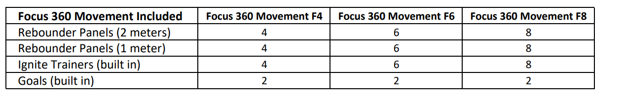 Focus 360 Movement table included