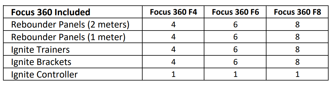 Focus 360 Included table